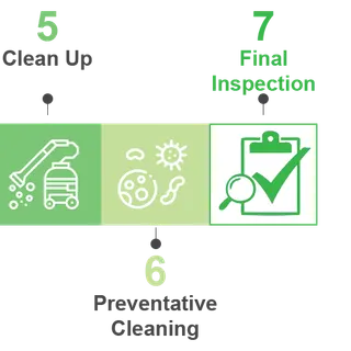 Ecoliving Services